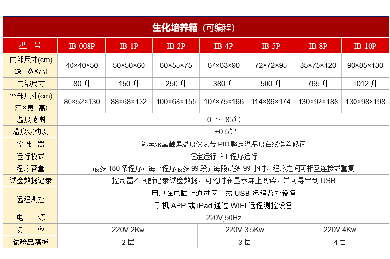 生化箱可編程1.PNG